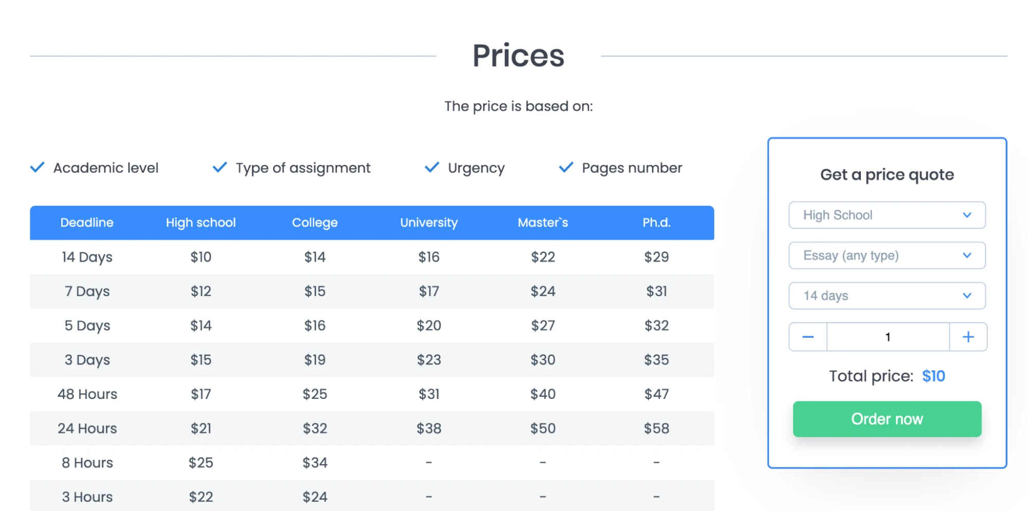 EssayMap pricing